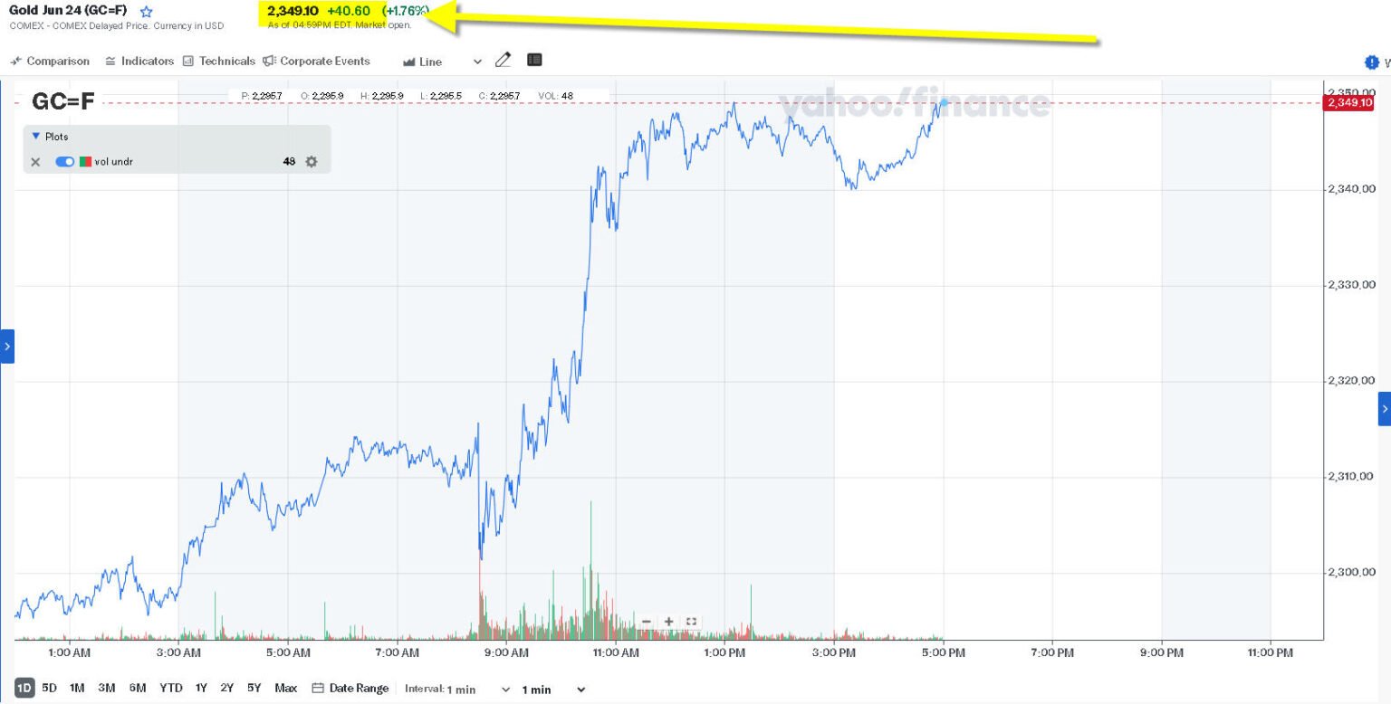 Spot gold price at new record high california gold rush miner